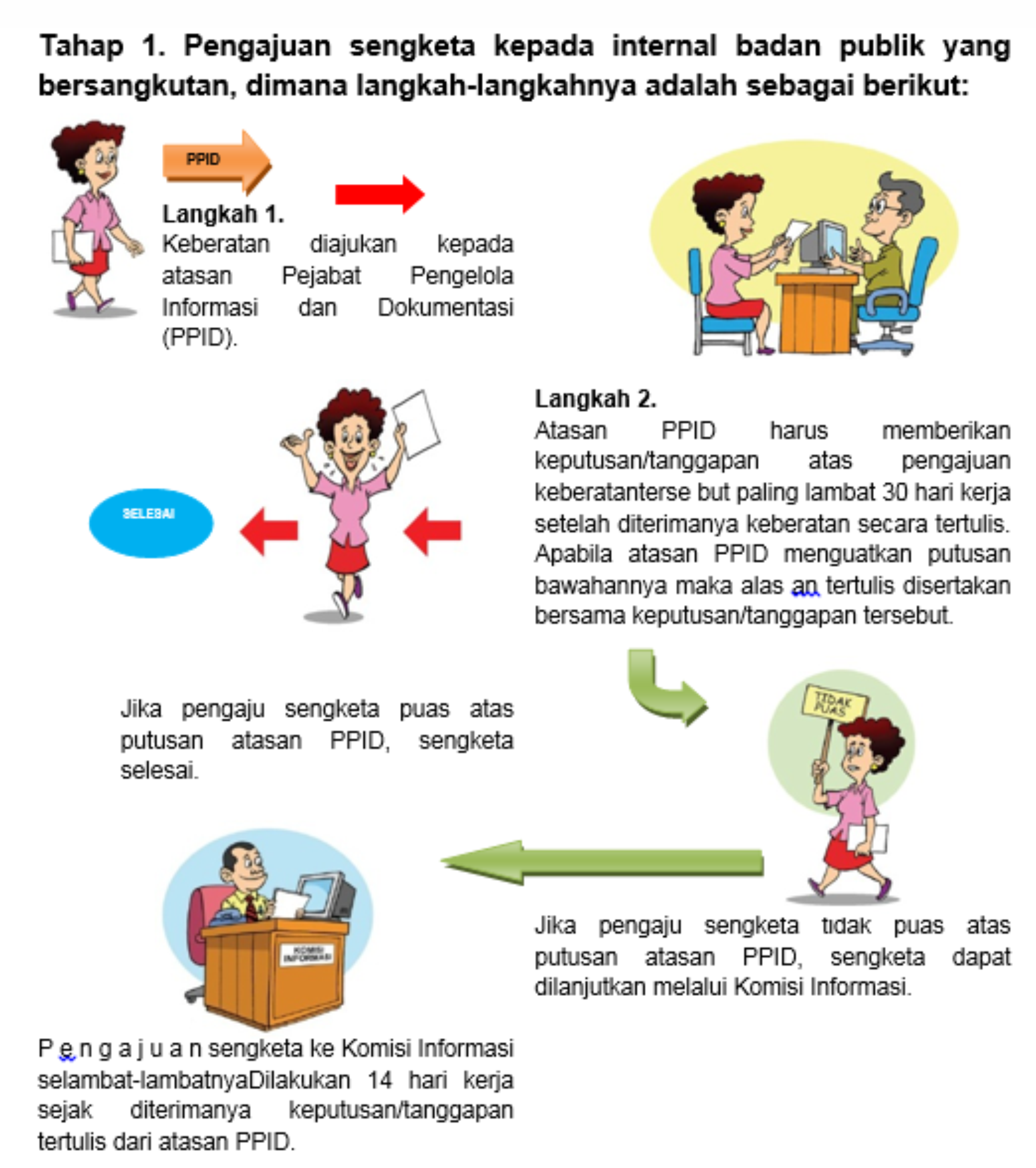 Sengketa Informasi dan Cara Penyelesaian