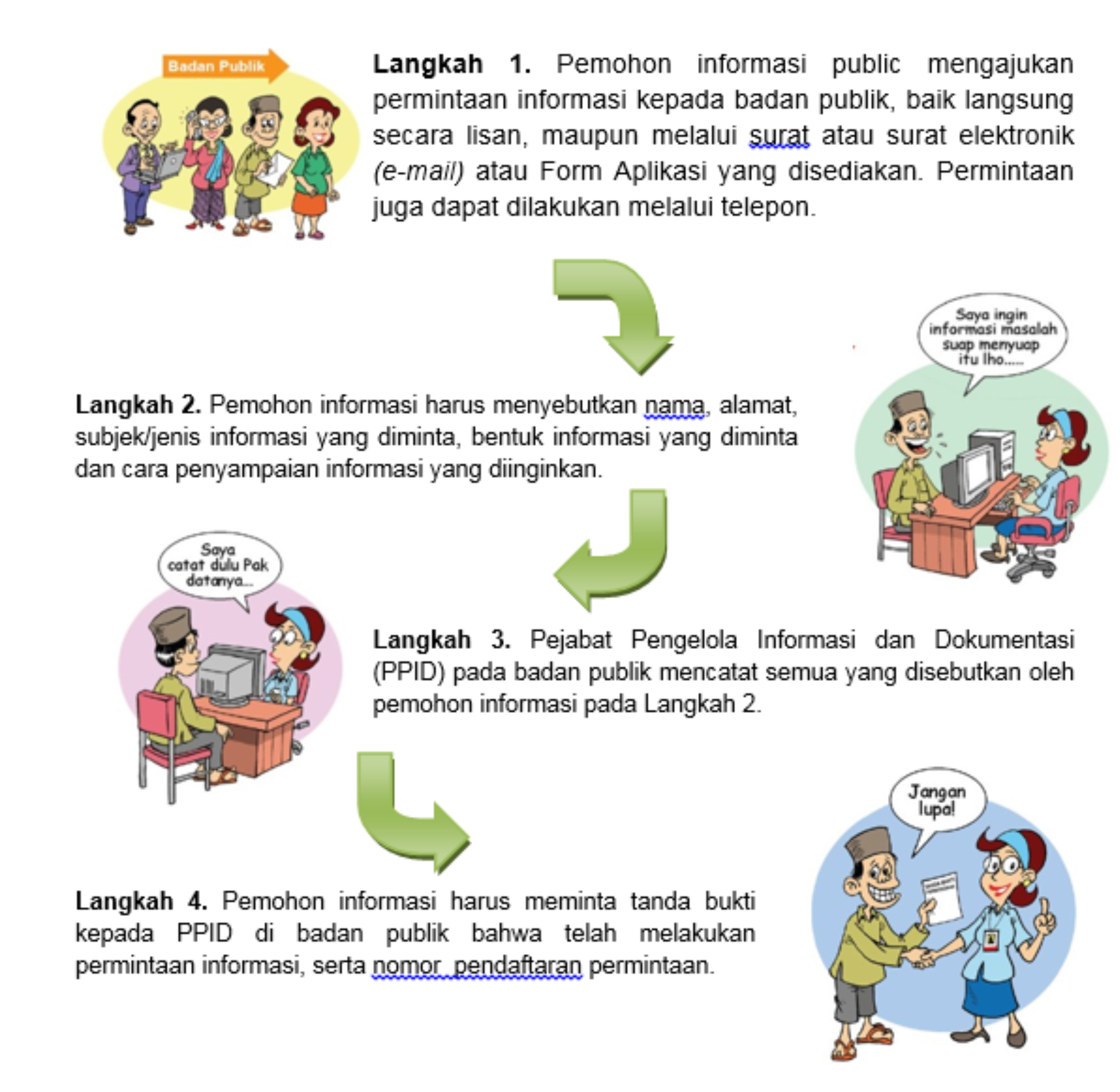 Prosedur dan Tata Cara Permohonan Informasi Publik
