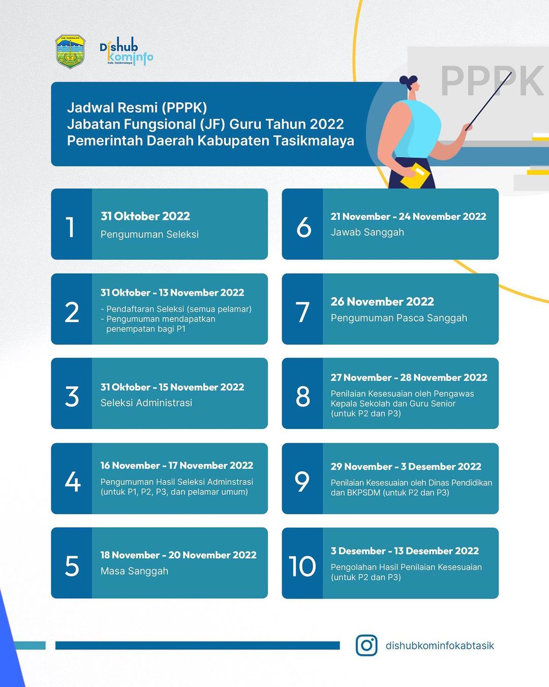 JADWAL SELEKSI PPPK 2022